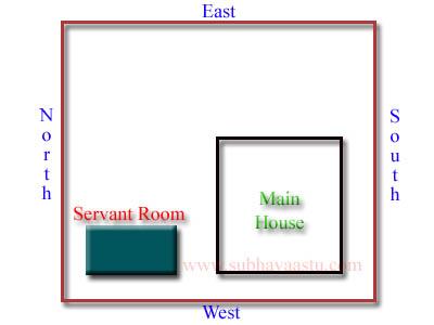Servant quarters or sheds from www.subhavaastu.com